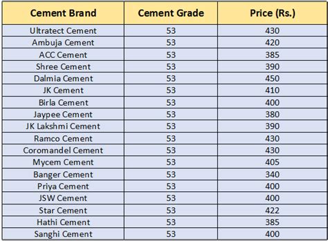 Cement Price List Philippines Updated August 2024 .